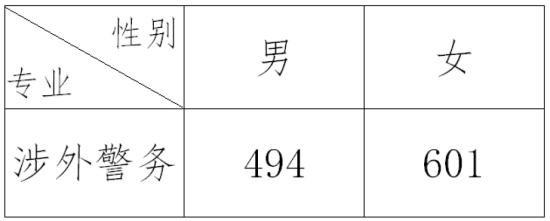 2022浙江警察学院录取分数线（含2020-2021历年）