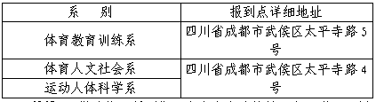 2023年四川体育职业学院新生开学时间-报到需要带什么东西