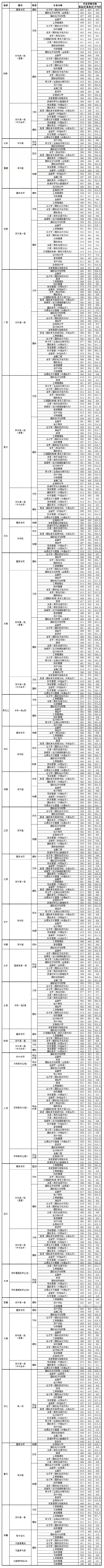 2022上海对外经贸大学录取分数线（含2020-2021历年）