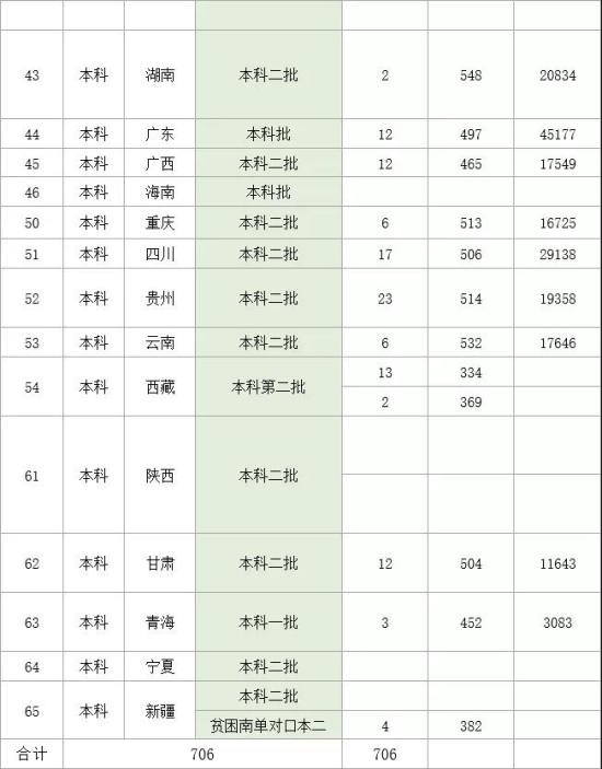 2022湖北理工学院录取分数线（含2020-2021历年）