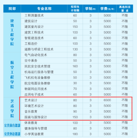 2023鄂州職業(yè)大學(xué)藝術(shù)類(lèi)學(xué)費(fèi)多少錢(qián)一年-各專(zhuān)業(yè)收費(fèi)標(biāo)準(zhǔn)