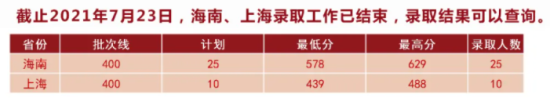 2022湖北中醫(yī)藥大學錄取分數(shù)線（含2020-2021歷年）