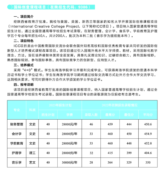 2022商洛學(xué)院錄取分?jǐn)?shù)線（含2020-2021歷年）