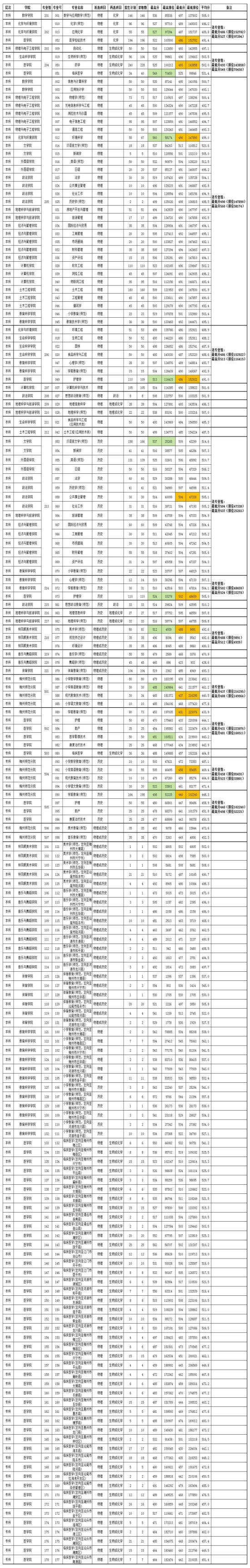 2022嘉應(yīng)學(xué)院錄取分?jǐn)?shù)線（含2020-2021歷年）