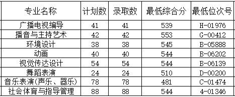 2020杭州師范大學(xué)錢江學(xué)院錄取分?jǐn)?shù)線（含2018-2019歷年）