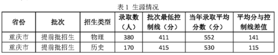 2022重庆警察学院录取分数线（含2020-2021历年）