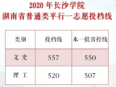 2022长沙学院录取分数线（含2020-2021历年）