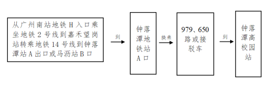 2023年仲恺农业工程学院新生开学时间-报到需要带什么东西