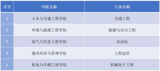 北京建筑大學(xué)王牌專業(yè)_最好的專業(yè)是什么