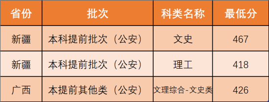 2022西北政法大學(xué)錄取分數(shù)線（含2020-2021歷年）