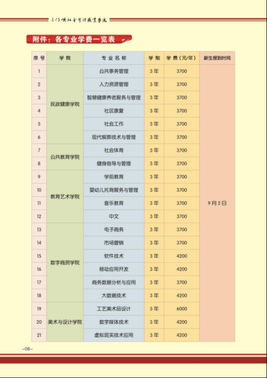 2023年三門峽社會(huì)管理職業(yè)學(xué)院新生開學(xué)時(shí)間-報(bào)到需要帶什么東西