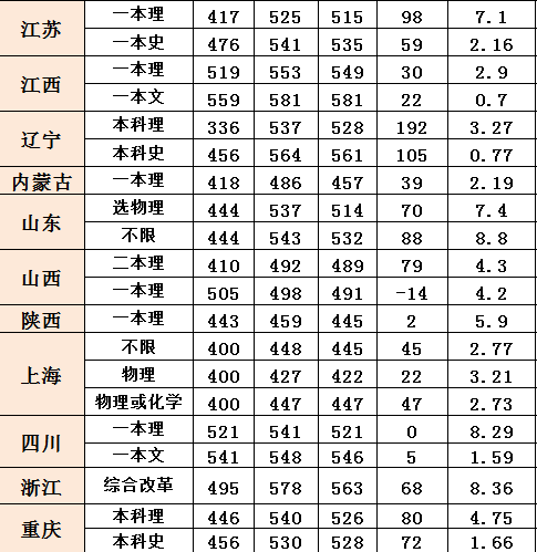 2022安徽工业大学录取分数线（含2020-2021历年）