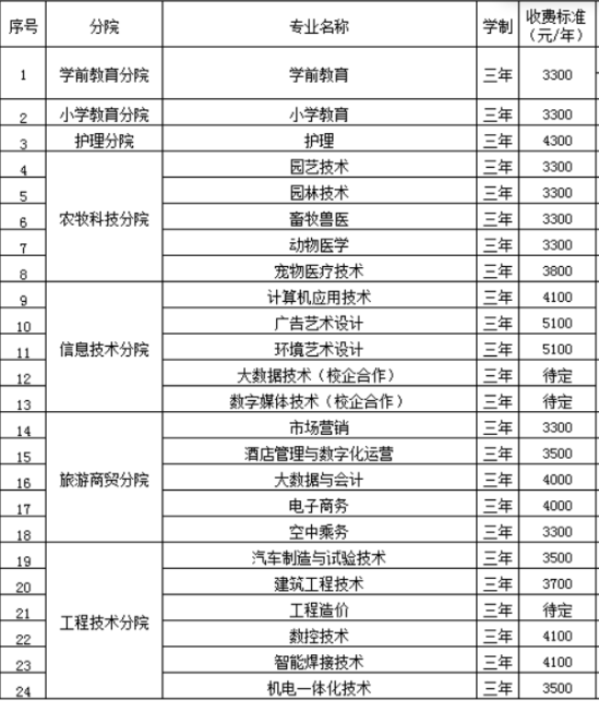 2023年松原职业技术学院新生开学时间-报到需要带什么东西