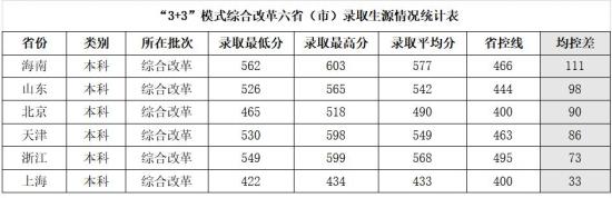 2022兰州交通大学录取分数线（含2020-2021历年）