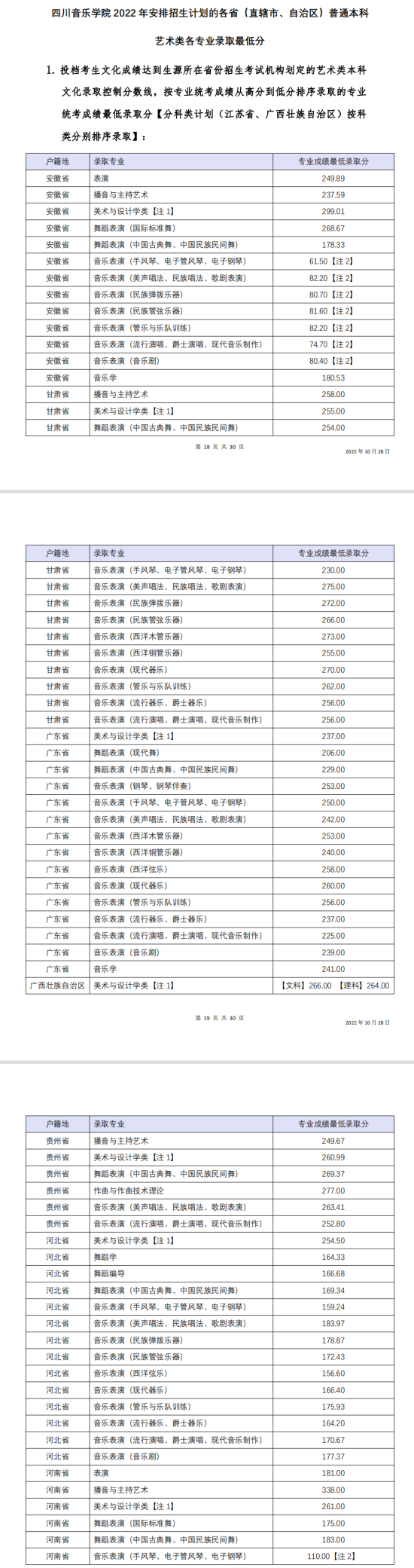 2022四川音乐学院录取分数线（含2020-2021历年）