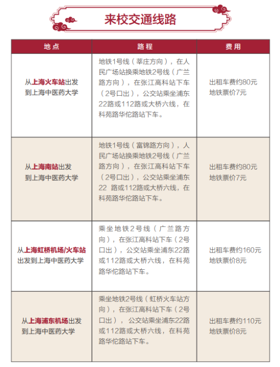 2023年上海中医药大学新生开学时间-报到需要带什么东西