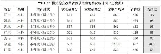 2022蘭州交通大學(xué)錄取分?jǐn)?shù)線（含2020-2021歷年）