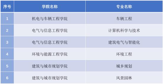 北京建筑大學(xué)王牌專業(yè)_最好的專業(yè)是什么