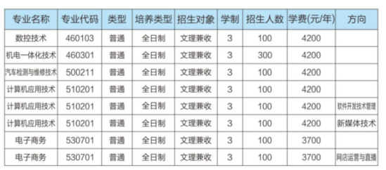 2023周口理工職業(yè)學院招生計劃-各專業(yè)招生人數是多少