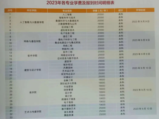 2023年河北工程技術(shù)學(xué)院新生開(kāi)學(xué)時(shí)間-報(bào)到需要帶什么東西