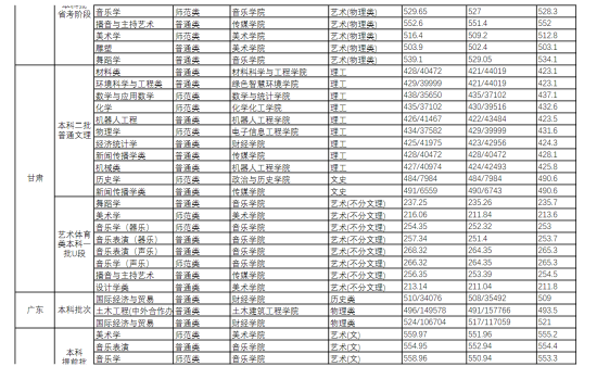 2022長(zhǎng)江師范學(xué)院錄取分?jǐn)?shù)線（含2020-2021歷年）