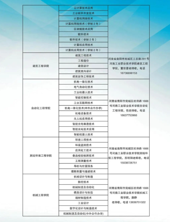 2023年河南工业职业技术学院新生开学时间-报到需要带什么东西