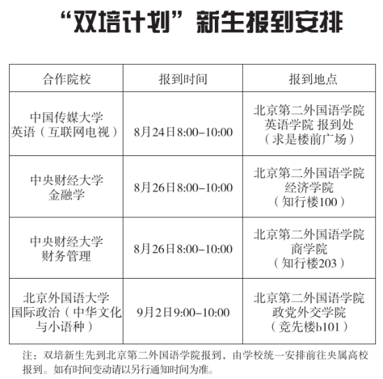 2023年北京第二外國(guó)語(yǔ)學(xué)院新生開(kāi)學(xué)時(shí)間-報(bào)到需要帶什么東西