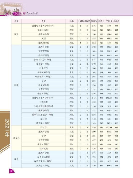 2022云南師范大學(xué)錄取分?jǐn)?shù)線（含2020-2021歷年）