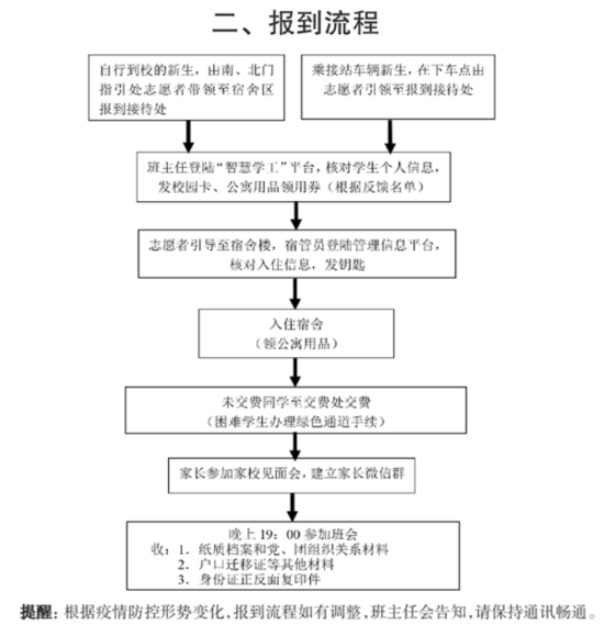 2023年常州工程職業(yè)技術學院新生開學時間-報到需要帶什么東西