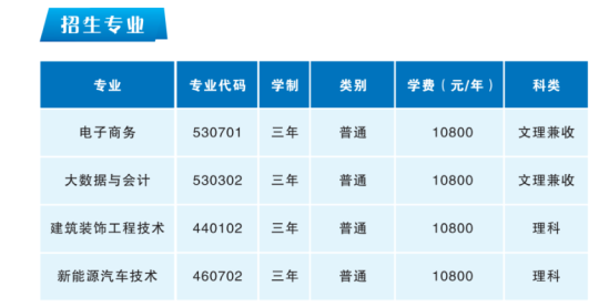 洛陽(yáng)商業(yè)職業(yè)學(xué)院有哪些專(zhuān)業(yè)？