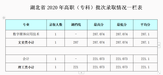 2022成都銀杏酒店管理學(xué)院錄取分?jǐn)?shù)線（含2020-2021歷年）