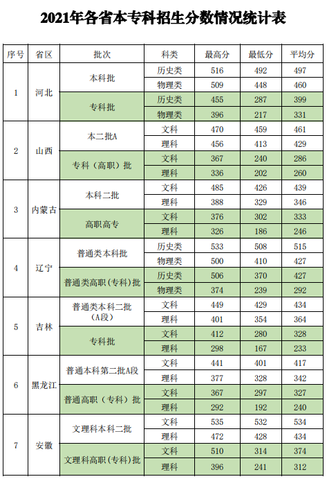 2022新疆政法学院录取分数线（含2020-2021历年）