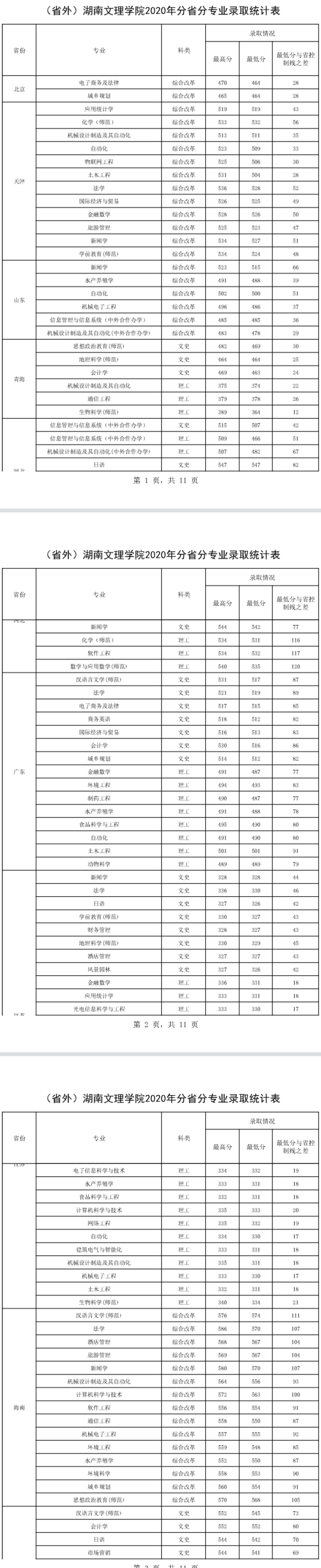 2022湖南文理學院錄取分數(shù)線（含2020-2021歷年）