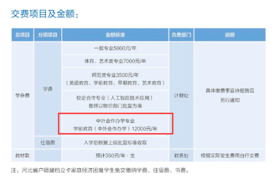 2023河北對(duì)外經(jīng)貿(mào)職業(yè)學(xué)院中外合作辦學(xué)學(xué)費(fèi)多少錢一年-各專業(yè)收費(fèi)標(biāo)準(zhǔn)