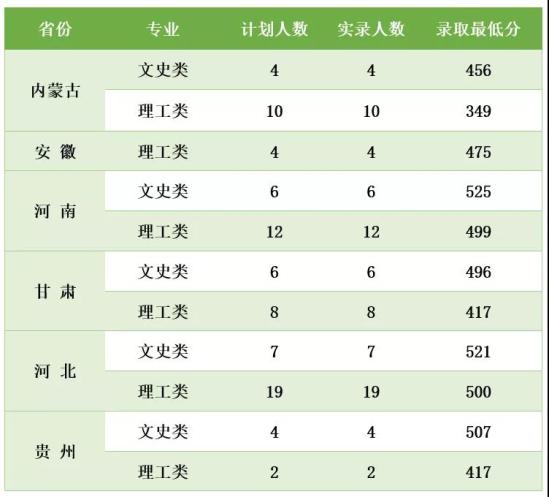 2022商洛学院录取分数线（含2020-2021历年）