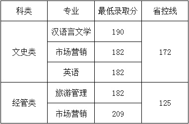 2020杭州師范大學錢江學院錄取分數(shù)線（含2018-2019歷年）