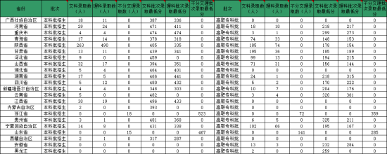 2022陜西服裝工程學(xué)院錄取分?jǐn)?shù)線（含2020-2021歷年）