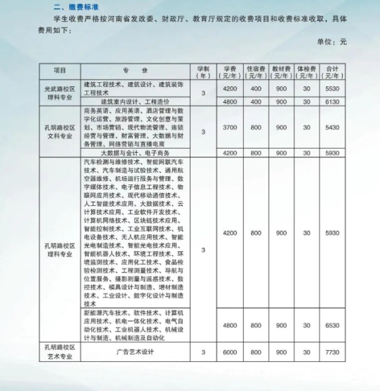 2023年河南工业职业技术学院新生开学时间-报到需要带什么东西