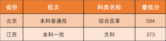 2022西北政法大学录取分数线（含2020-2021历年）