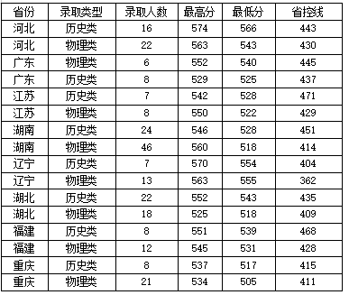 2022西安財經(jīng)大學(xué)錄取分?jǐn)?shù)線（含2020-2021歷年）