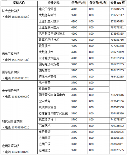 2023年河南對(duì)外經(jīng)濟(jì)貿(mào)易職業(yè)學(xué)院新生開學(xué)時(shí)間-報(bào)到需要帶什么東西