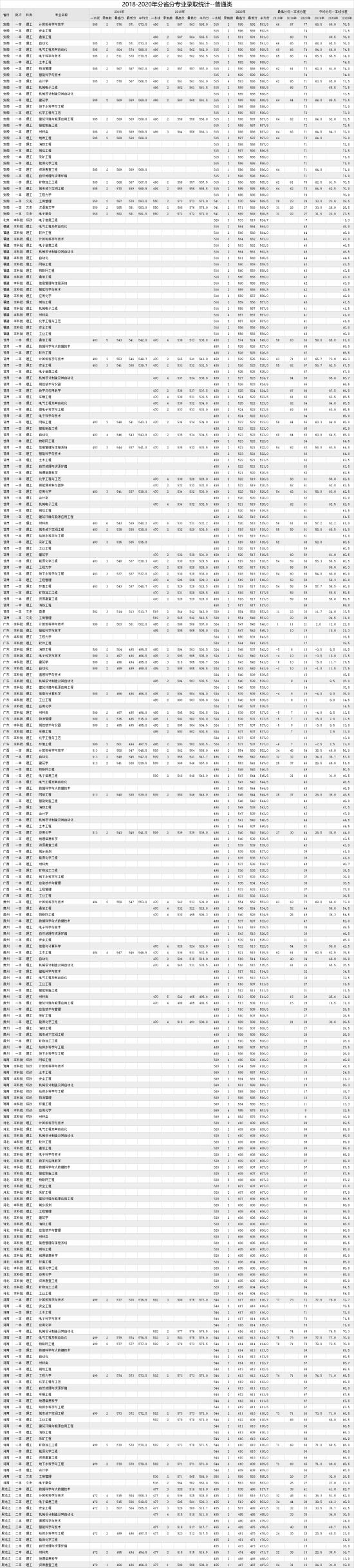 2022西安科技大學(xué)錄取分?jǐn)?shù)線（含2020-2021歷年）