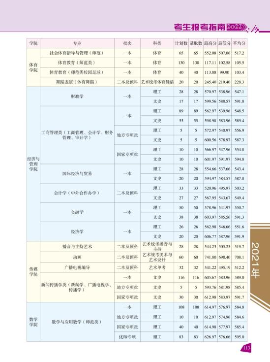 2022云南師范大學(xué)錄取分?jǐn)?shù)線(xiàn)（含2020-2021歷年）