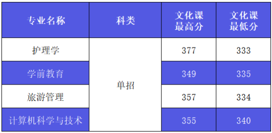 2022西安外事學(xué)院錄取分?jǐn)?shù)線（含2020-2021歷年）