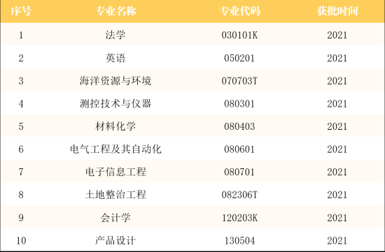 中国地质大学（北京）王牌专业_最好的专业是什么