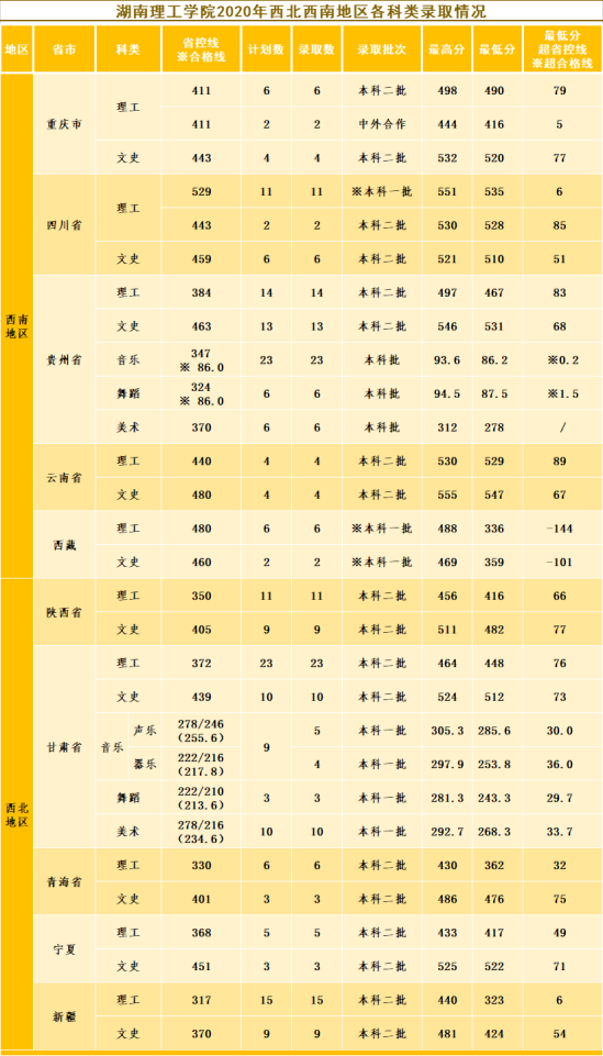 2022湖南理工學(xué)院錄取分數(shù)線（含2020-2021歷年）