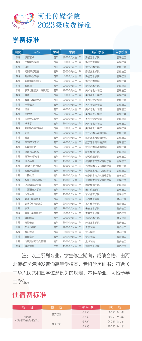 2023年河北傳媒學(xué)院新生開學(xué)時(shí)間-報(bào)到需要帶什么東西