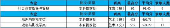 2022長(zhǎng)安大學(xué)錄取分?jǐn)?shù)線（含2020-2021歷年）