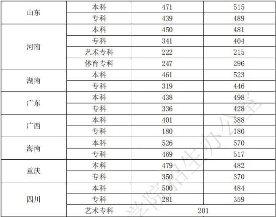 2021武汉生物工程学院录取分数线（含2019-2020历年）