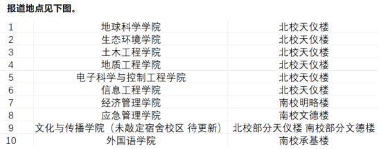 2023年防災(zāi)科技學(xué)院新生開學(xué)時間-報到需要帶什么東西